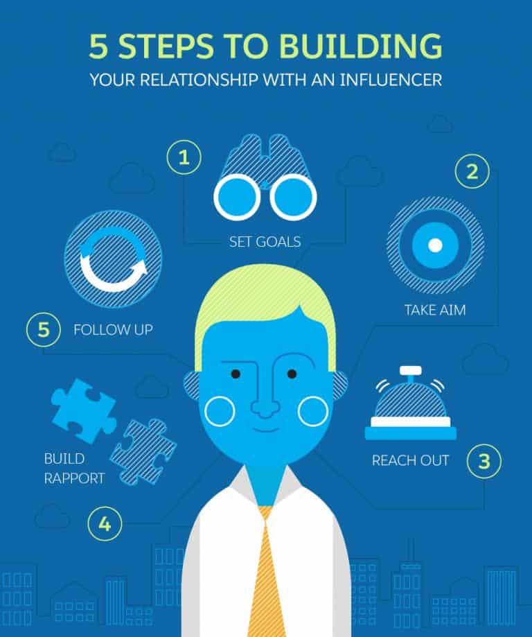 What Social Media Monitoring Can Teach You About Your Business 2 Influencer Relationship