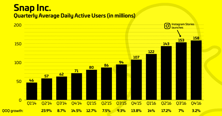What Social Media Monitoring Can Teach You About Your Business 1 Snapchat v Instagram